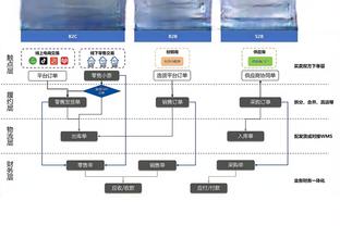 雷竞技官网注册截图4